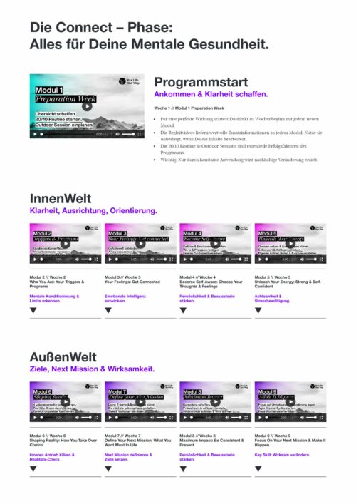 Add-On 1: SelfMastery Videos