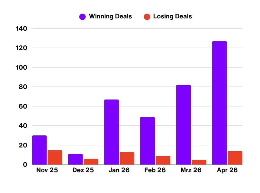 wins_loses_04_26