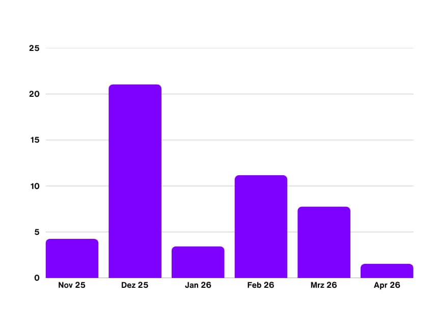 roi_month_04_26